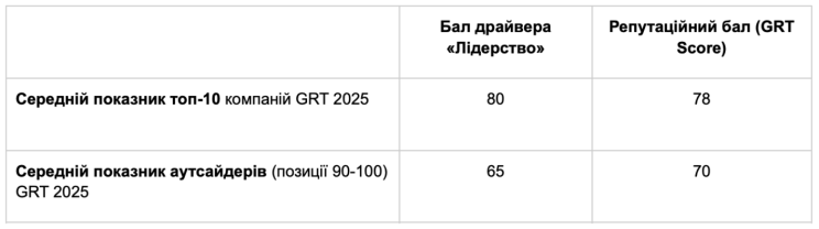 Цифри